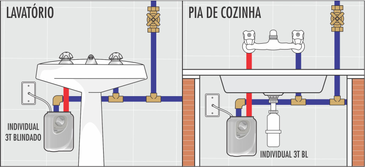 Instalação Aquecedor Individual 3 Temperaturas