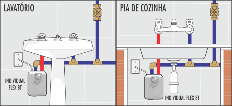 Instalação Aquecedor Individual 4 Temperaturas