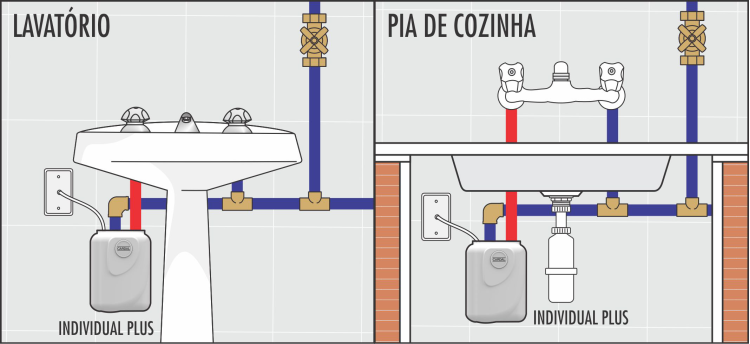 Instalação Aquecedor Individual 4 Temperaturas