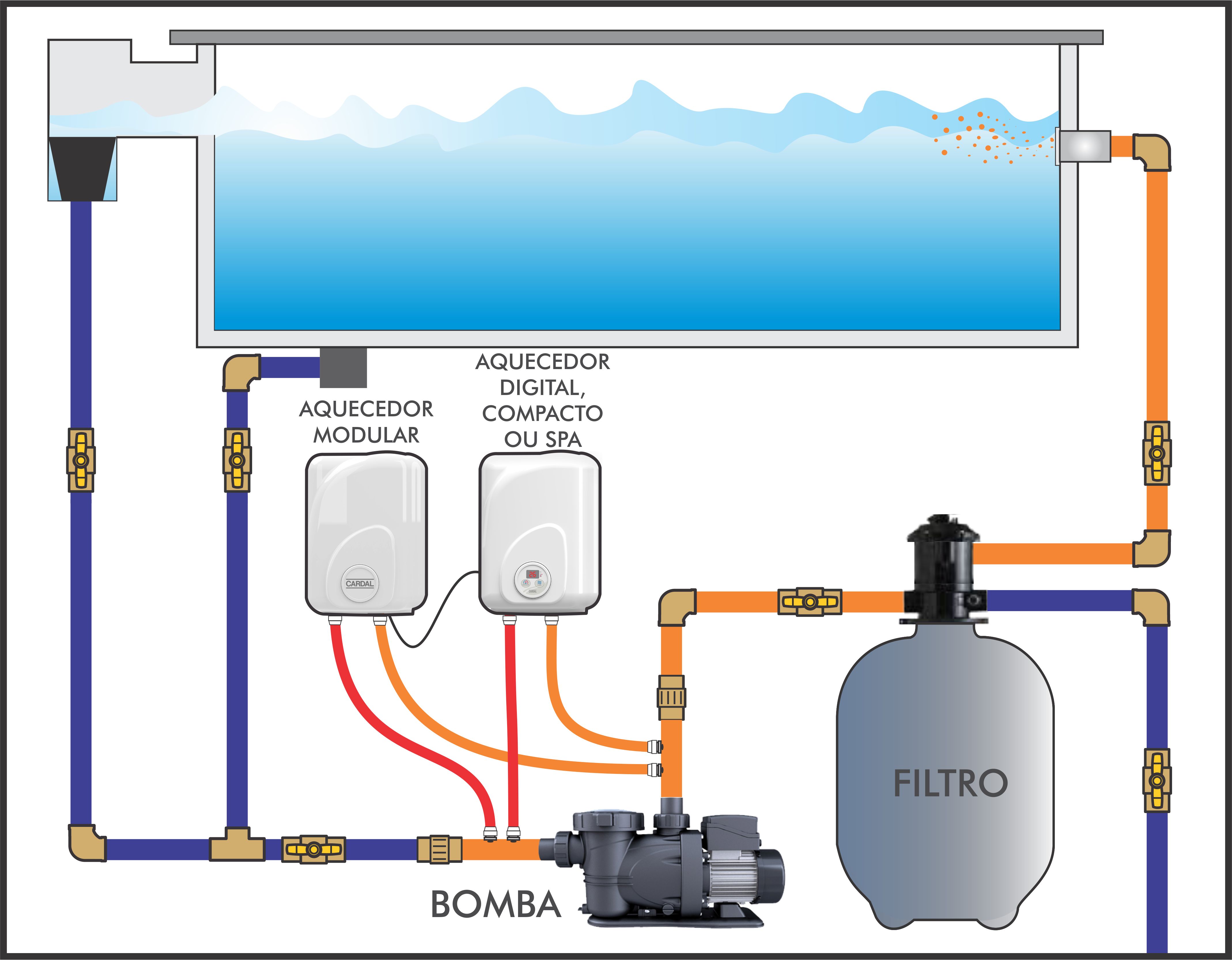 Instalação Aquecedor Individual 3T